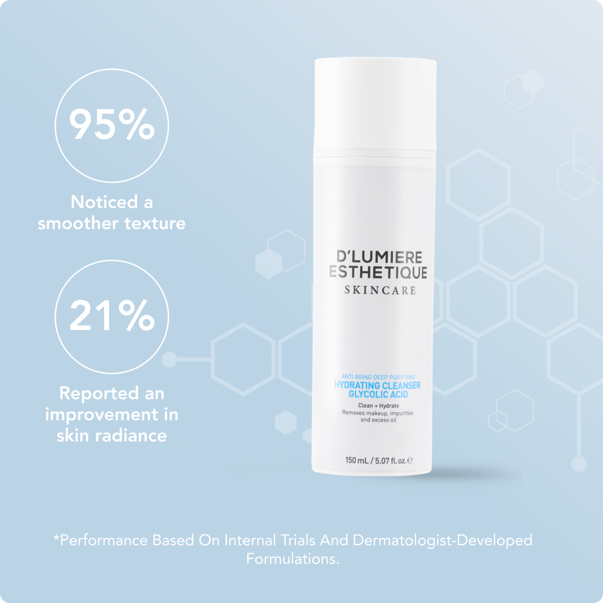 Hydrating Cleanser