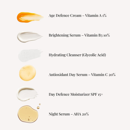 Skincare product swatches with their respective names and ingredients on a white background